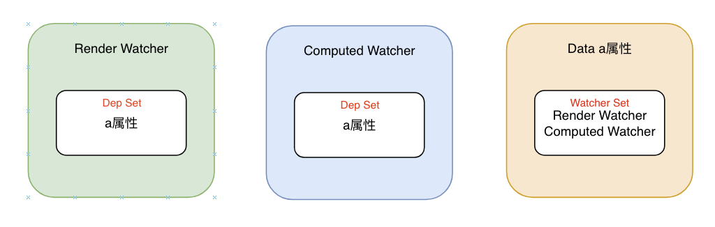 Watcher2
