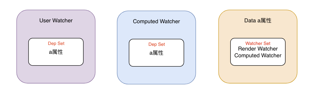 Watcher3