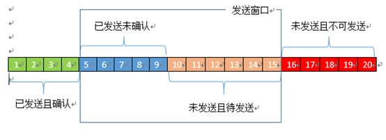 滑动窗口1