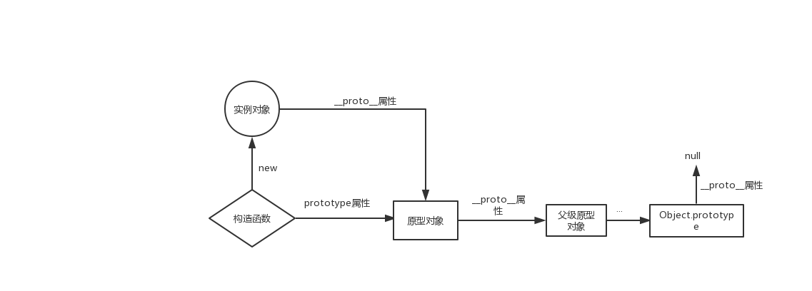 原型链图解